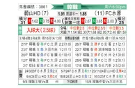 [韩K联] 蔚山HDvs水原FC