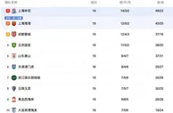 中央5台直播足球时间表：8月3日今晚CCTV5不直播中超比赛！附赛程