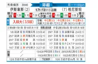 [芬超] 埃尔维斯vs格尼斯坦