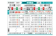 [非国锦] 尼日尔vs几内亚