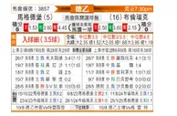 [德乙] 马格德堡vs布伦瑞克