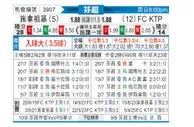 [芬超] 塞伊奈约基vs科特卡