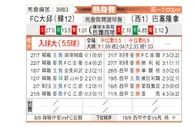 [球会友] 大邱FCvs巴塞罗那