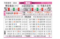 [挪超] 瓦勒伦加vs桑德菲杰