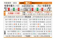 [德乙] 菲尔特vs德累斯顿