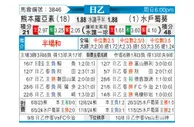 [日职乙] 熊本深红vs水户蜀葵