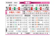 [挪超] 汉坎vs博德闪耀