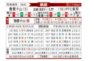 [俄超] 喀山红宝石vs索契