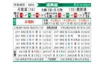 [瑞典超] 天狼星vs奥斯达
