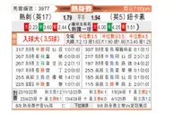 [球会友] 托特纳姆热刺vs纽卡斯尔联
