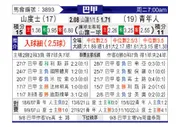 [巴西甲] 桑托斯vs尤文图德