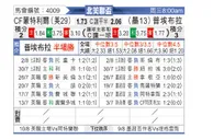 [北美联] CF蒙特利尔vs普埃布拉
