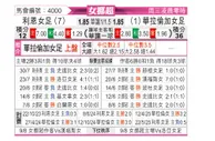 [挪女超] 利恩女足vs瓦勒伦加女足