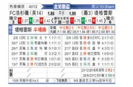 [北美联] 老虎大学vs洛杉矶FC