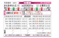 [挪女超] 博德闪耀女足vsSK布兰女足