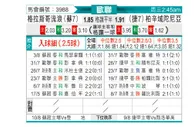 [欧冠杯] 格拉斯哥流浪者vs比尔森胜利