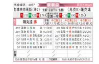 [欧联杯] 帕纳辛纳科斯vs顿涅茨克矿工