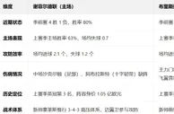 盘口分析: 英冠盘口分析：谢菲尔德联 vs 布里斯托城