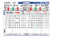 [北美联] 纽约红牛vs华雷斯