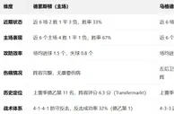 盘口分析: 德乙盘口分析：德累斯顿 vs 马格德堡