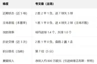 盘口分析: 英冠盘口分析：考文垂 vs 赫尔城