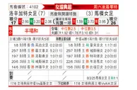 [瑞典女超] 洛森格德女足vs马模女足