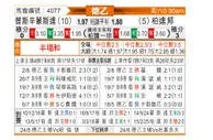 [德乙] 普鲁士明斯特vs帕德博恩