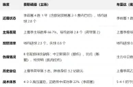 盘口分析: 荷甲盘口分析：费耶诺德 vs 布雷达