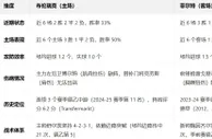 盘口分析: 德乙盘口分析：布伦瑞克 vs 菲尔特