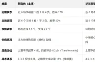 盘口分析: 酋长杯盘口分析：阿森纳 vs 毕尔巴鄂竞技