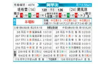 [阿甲] 泰格雷vs飓风队