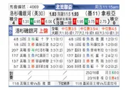 [北美联] 洛杉矶银河vs桑托斯拉古纳