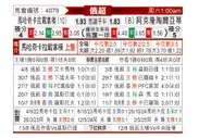[俄超] 马哈奇卡拉vs阿克伦托格里蒂