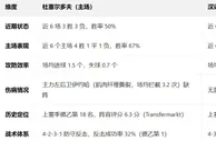 盘口分析: 德乙盘口分析：杜塞尔多夫 vs 汉诺威