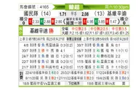 [葡超] 葡萄牙国民vs吉维森特