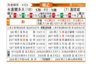 [德乙] 杜塞尔多夫vs汉诺威96
