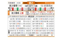[德乙] 凯泽斯劳滕vs沙尔克04