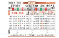 [友谊] 曼彻斯特联vs佛罗伦萨