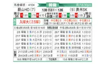 [韩K联] 蔚山HDvs济州SK