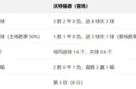 盘口分析: 英冠盘口分析：查尔顿 vs 沃特福德