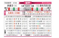 [荷甲] 埃因霍温vs鹿特丹斯巴达