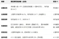 盘口分析: 苏超盘口分析：格拉斯哥流浪者 vs 邓迪 FC