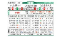 [韩K联] 江原FCvs金泉尚武