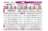 [日职联] 川崎前锋vs福冈黄蜂