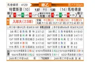 [德乙] 德累斯顿vs马格德堡