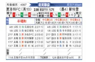 [北美联] 蒙特雷vs夏洛特FC