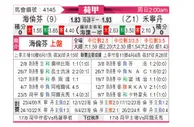 [荷甲] 海伦芬vs福伦丹