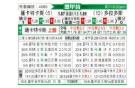 [墨甲] 扎卡特卡斯vs多拉多斯