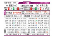 [日职联] 横滨FCvs浦和红钻