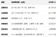 盘口分析: 德乙盘口分析：凯泽斯劳滕 vs 沙尔克 04